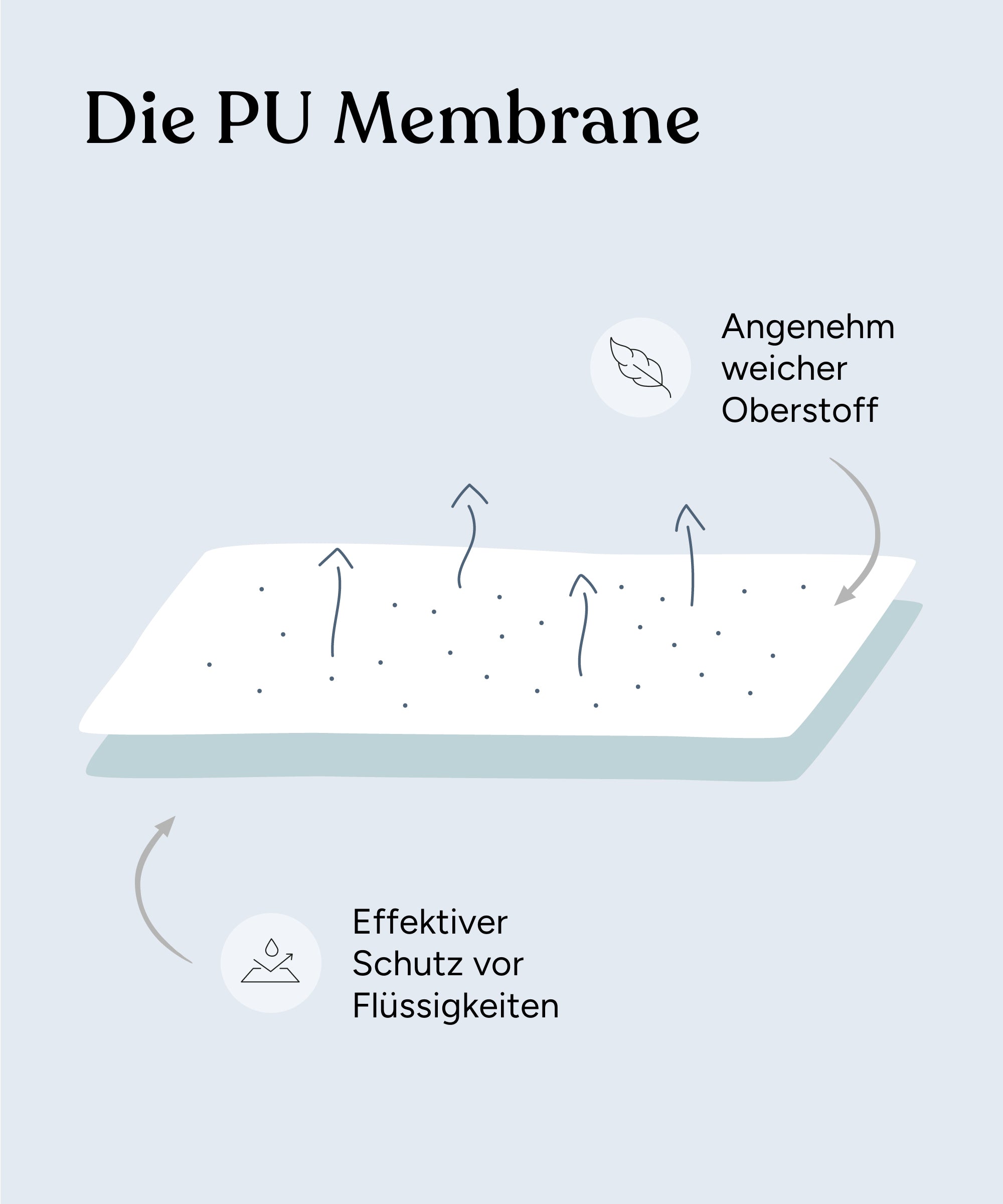 ehrenkind-matratzenauflage-wasserdicht-b-ware-schutz-f-r-babymatratzen image 5