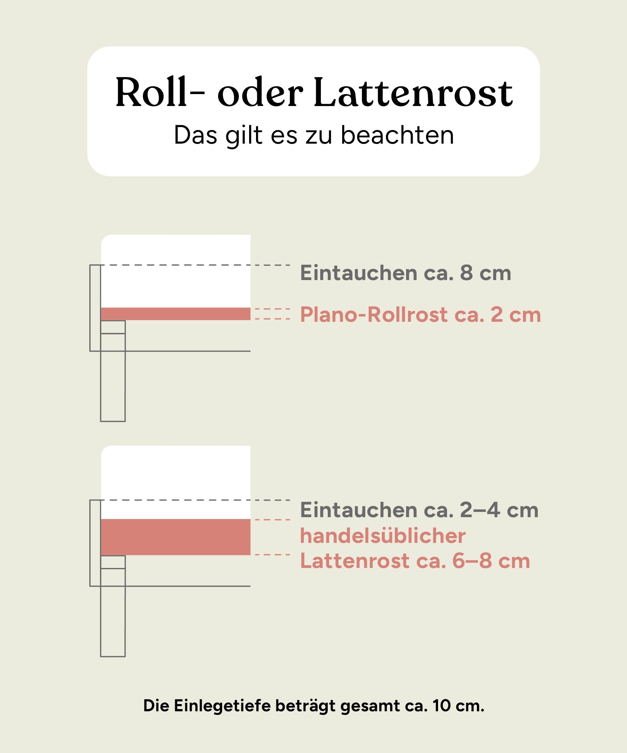 ehrenkind-lattenrost-90-200-cm-verstellbar-bis-130-kg image 5