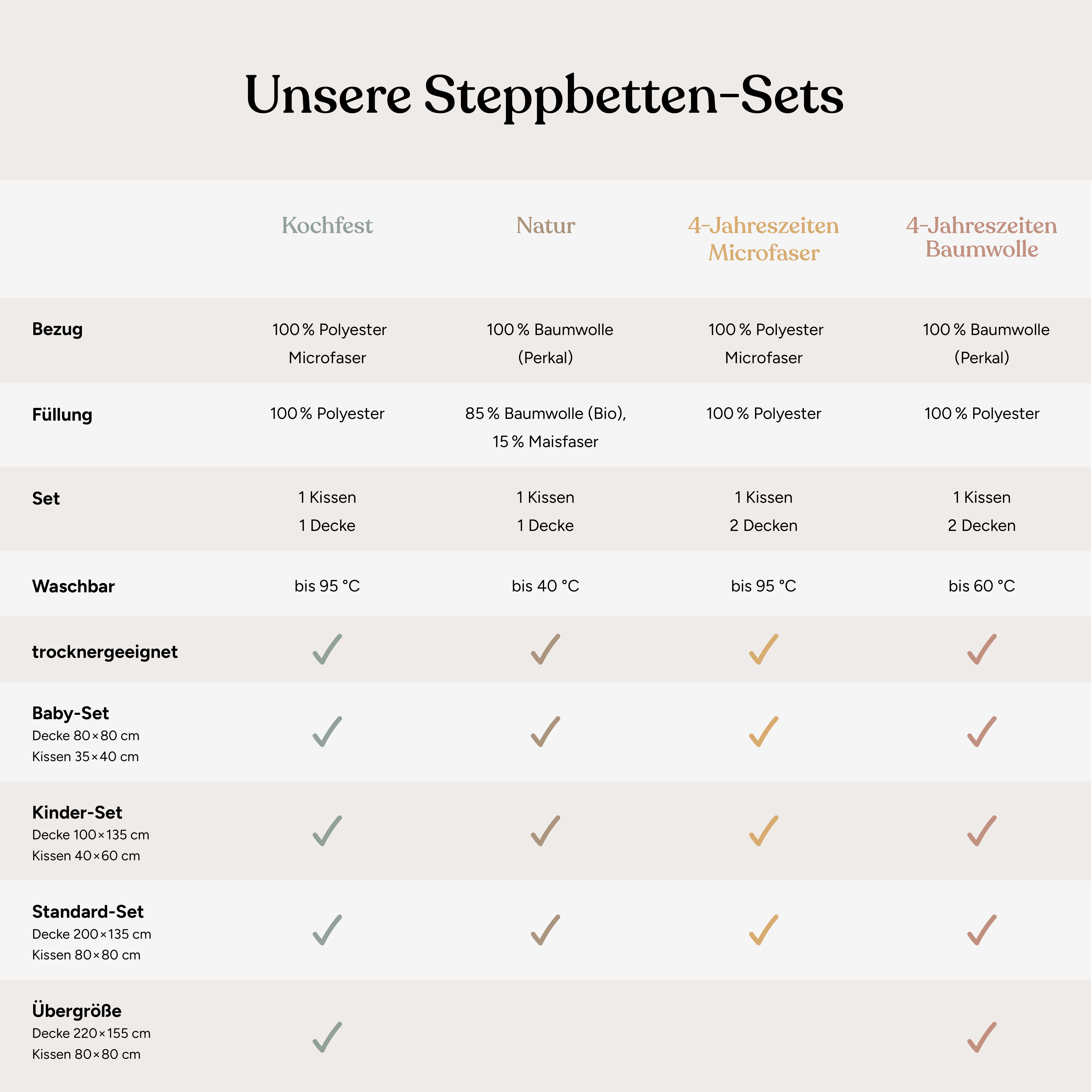 ehrenkind-steppbetten-set-b-ware-daunendecke-kissen-verschiedene-gr-en image 4