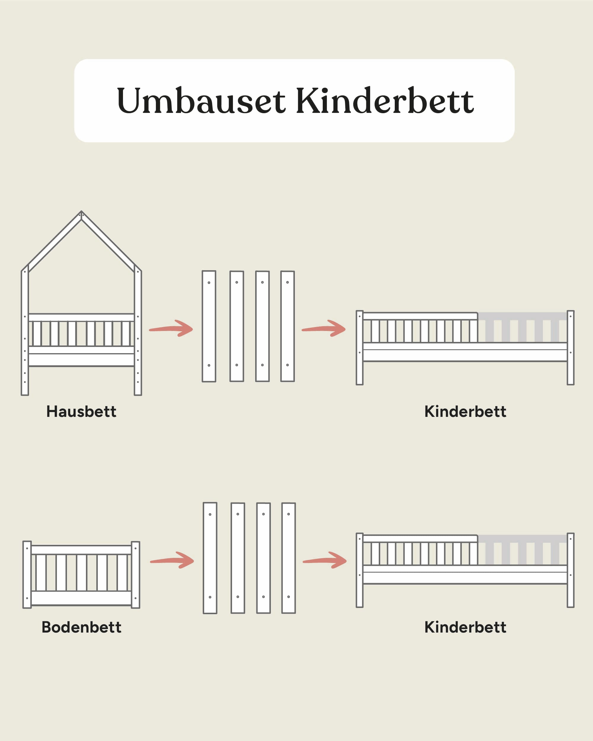 ehrenkind-umbau-set-lille-kiefer-zum-kinderbett-kompatibel-mit-bettkasten image 2