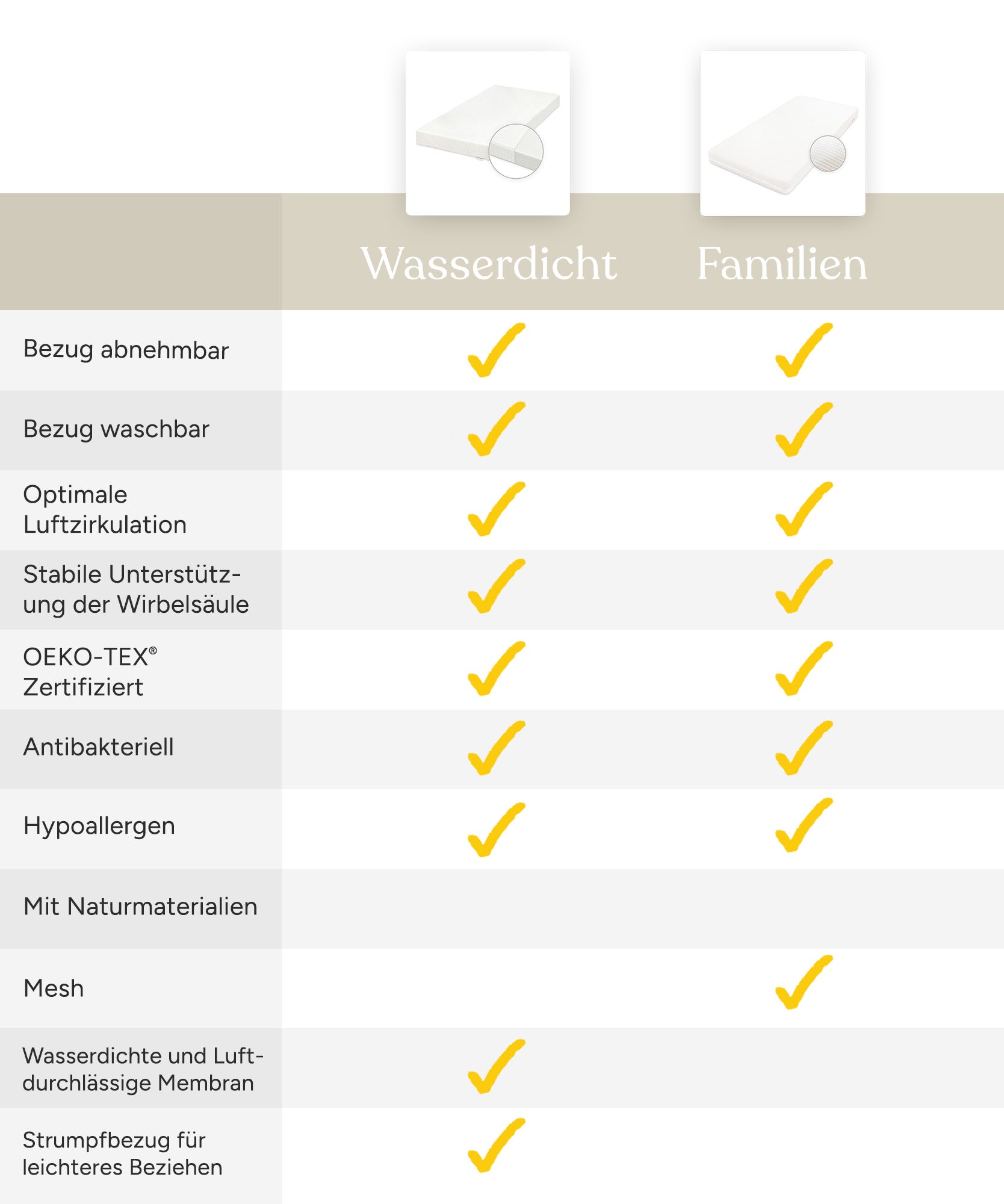 ehrenkind-kindermatratze-wasserdicht-b-ware-90-200-cm image 3