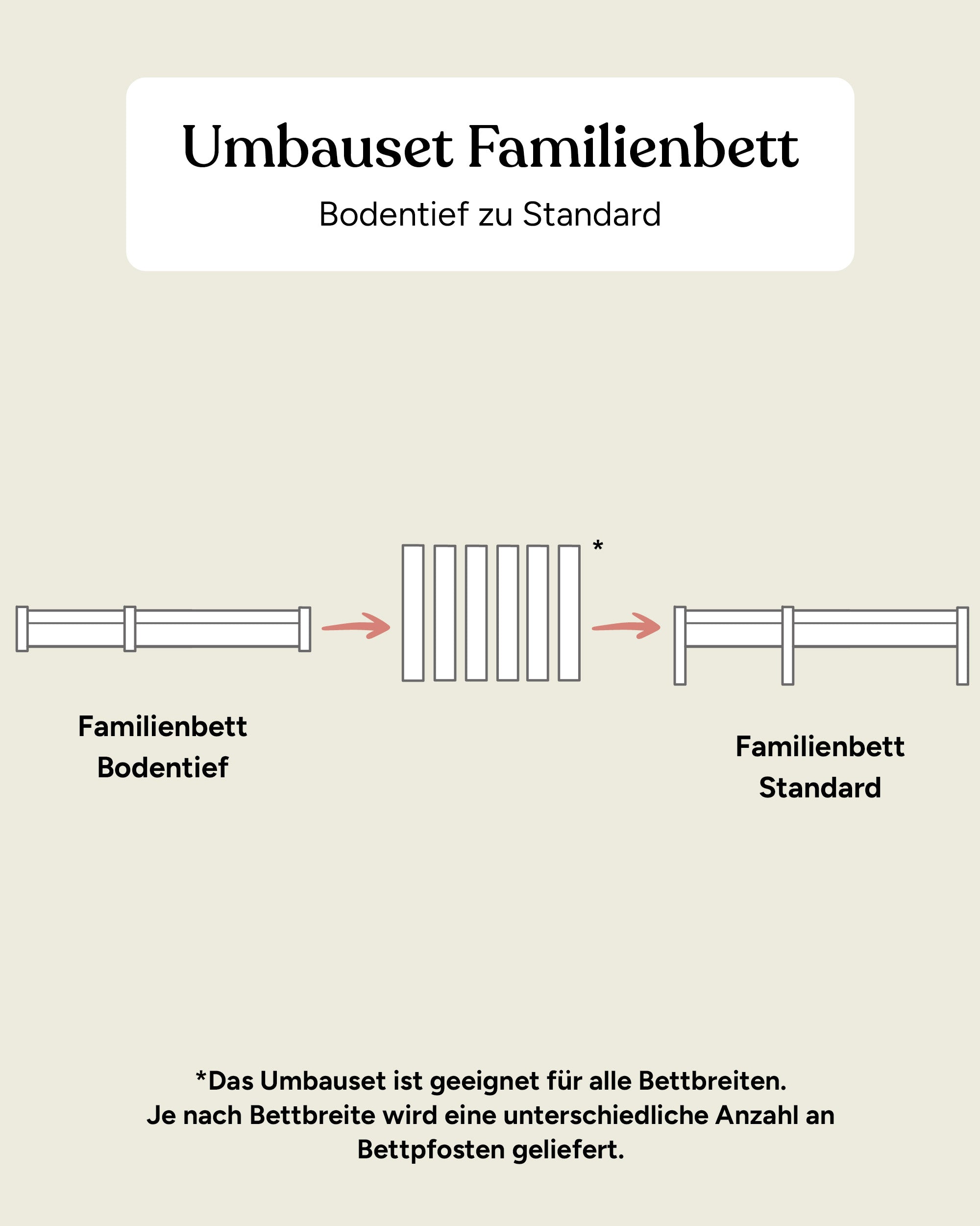 ehrenkind-umbau-set-f-r-familienbett-kiefer-umbau-von-bodenbett-auf-standardh-he image 2