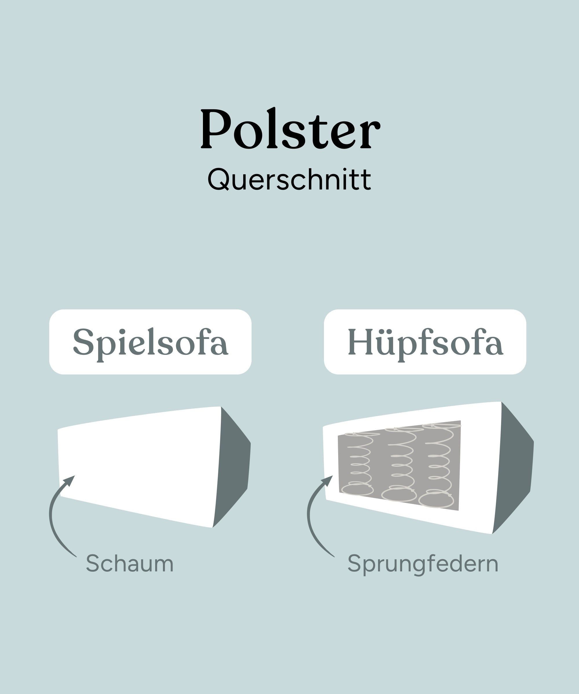 ehrenkind-h-pfsofa-aus-cord-mit-h-pfpolstern-made-in-austria image 5