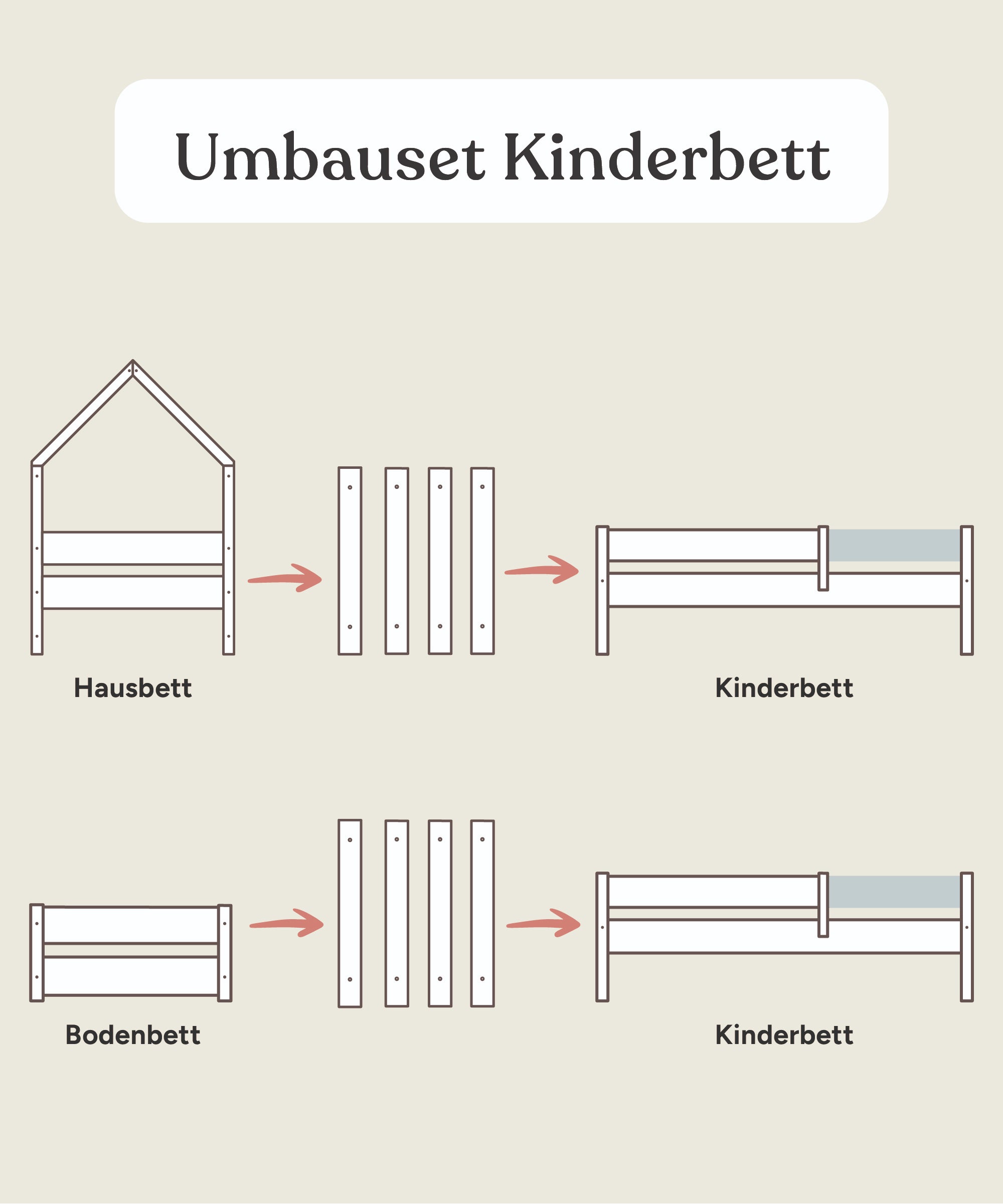ehrenkind-umbau-set-nova-buche-vom-bodenbett-zum-kinderbett-naturbelassen image 2