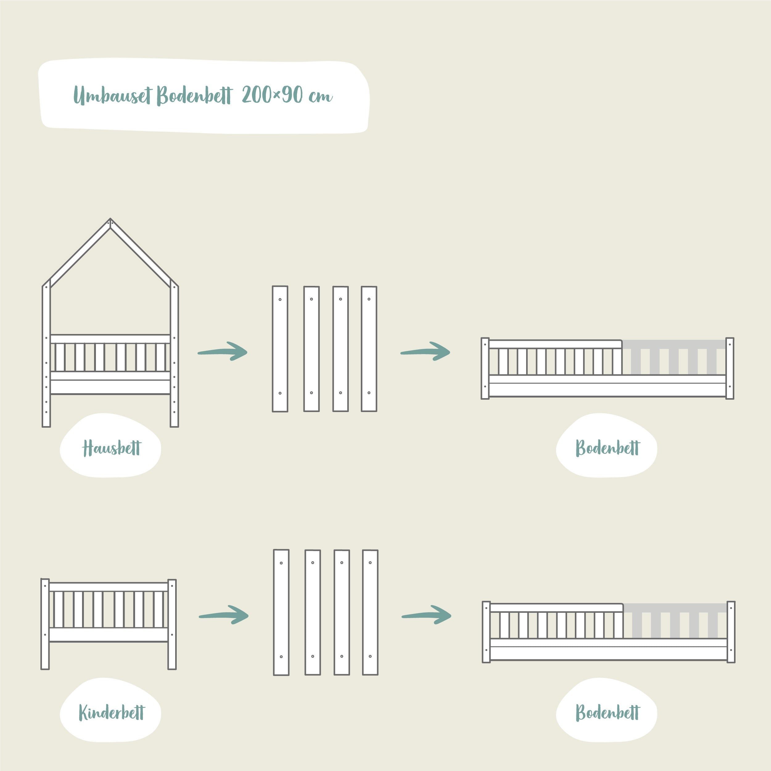 ehrenkind-umbau-set-b1-f-r-livo-hausbett-kinderbett-buche-90-200-cm-zum-bodenbet image 3