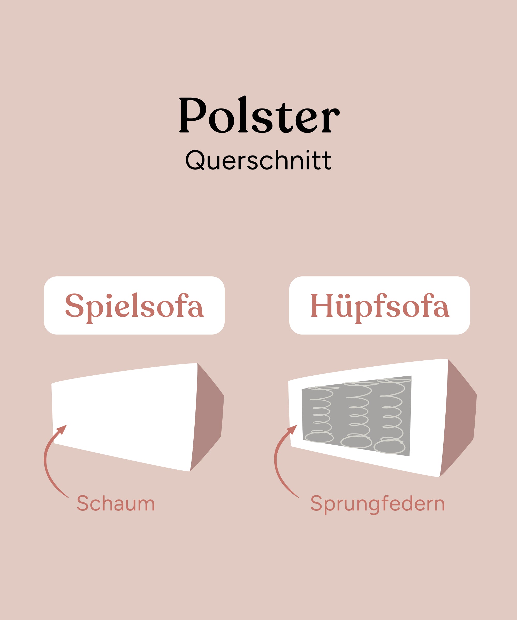 ehrenkind-h-pfsofa-web-modular-taschenfederkern-made-in-austria-ab-12-monaten image 5