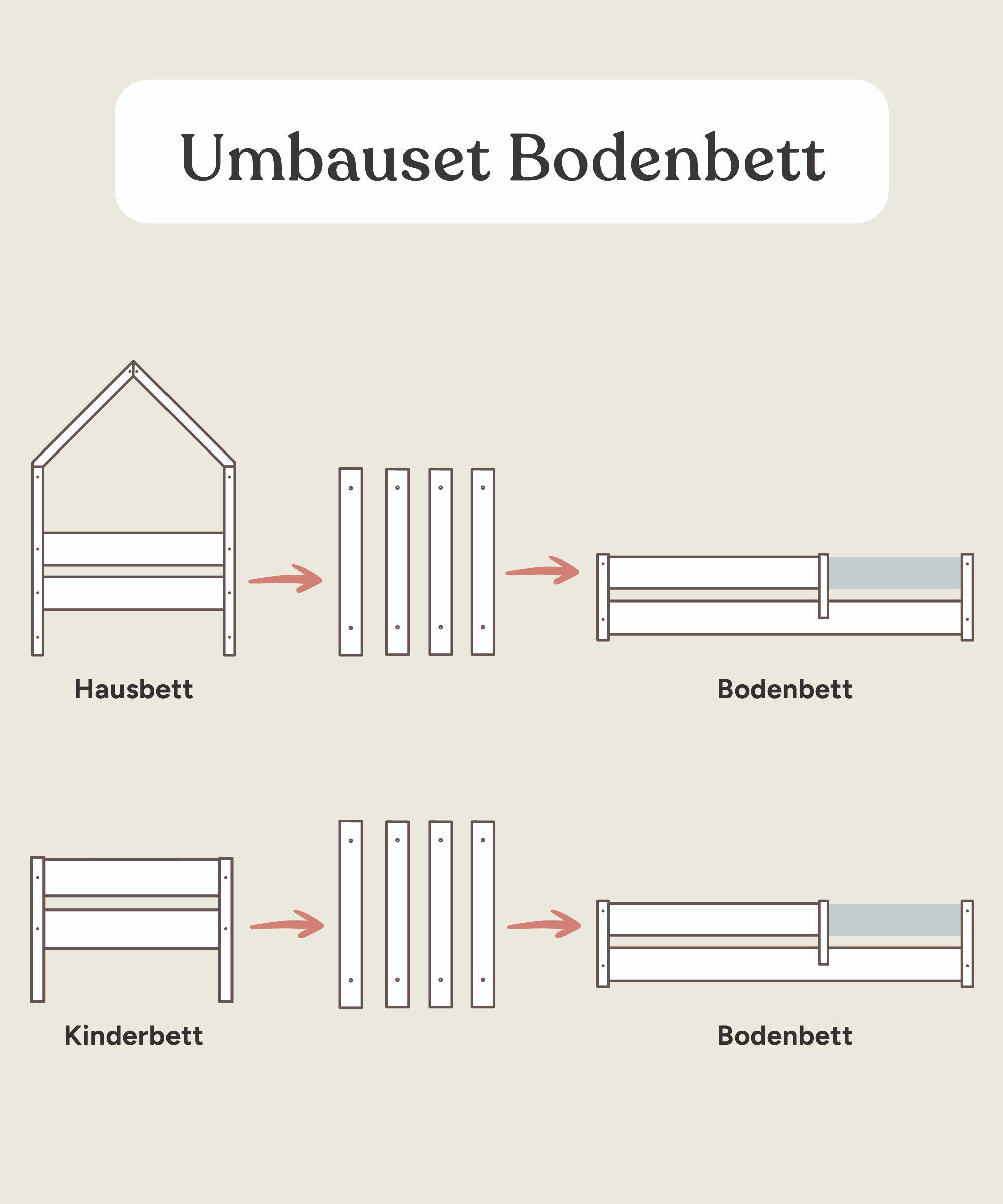 ehrenkind-umbau-set-nova-aus-buche-zum-bodenbett image 2