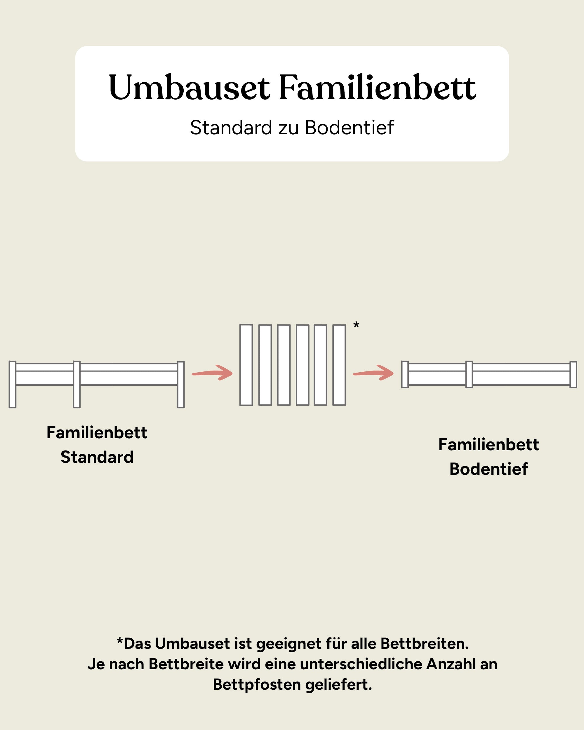 ehrenkind-umbau-set-familienbett-birke-zum-bodenbett image 2